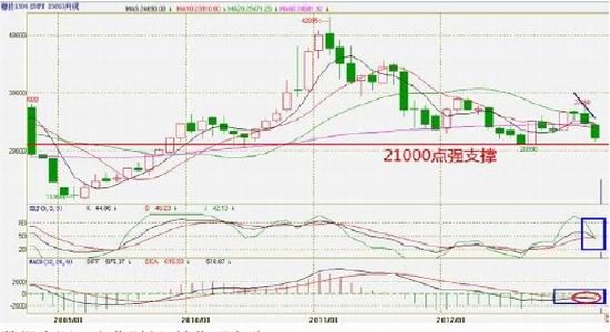 神华期货：天胶库存高压沪胶将继续探底