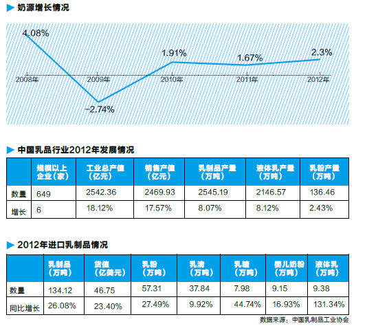 乳业五年安全隐患尚未消除 牛根生时代蒙牛伤