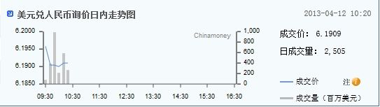 美元兑人民币询价走势图