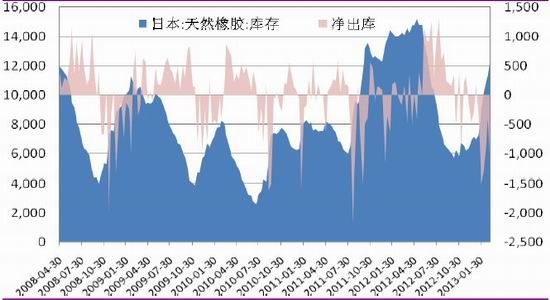 光大期货：供需不乐观天然橡胶反弹有限