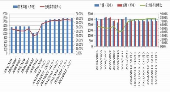 国都期货:公布政策利多后期棉价上涨可期