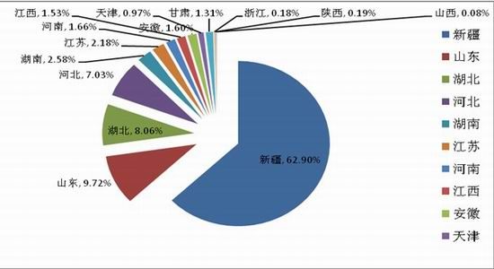 国都期货:公布政策利多后期棉价上涨可期