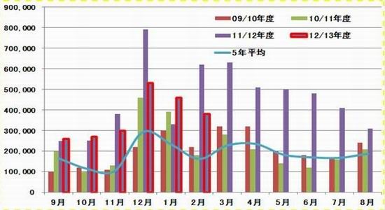 冠通期货:政策主导行情郑棉维持整理态势