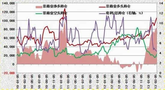 冠通期货:政策主导行情郑棉维持整理态势