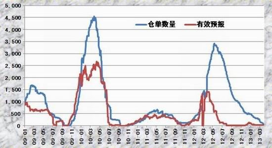 冠通期货:政策主导行情郑棉维持整理态势