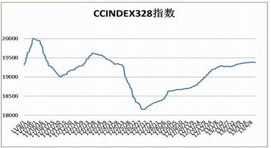 北方期货：郑棉如期下跌空单可继续持有