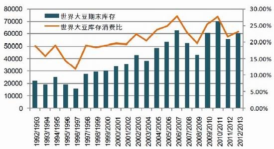 北方期货季报:美豆种植面积成为市场焦点|大豆