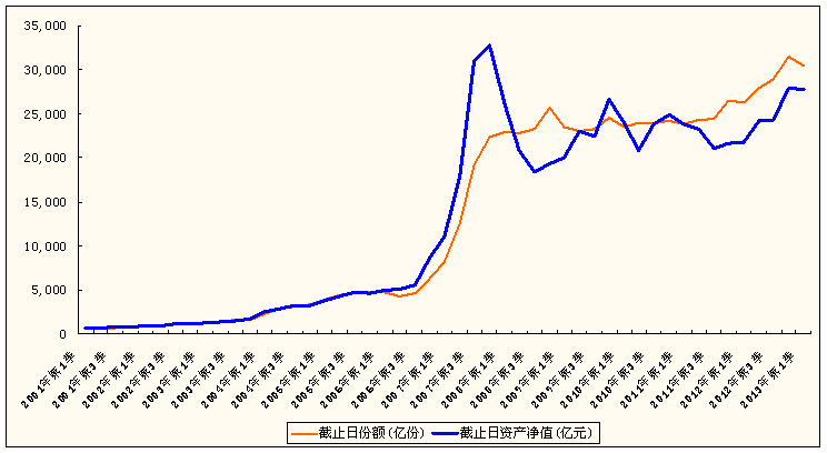 建信大成中银规模瘦身 合计缩水近900亿元|中