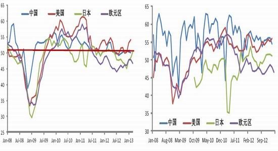 光大期货:欧洲债危机依旧 塞浦路斯成焦点|光大