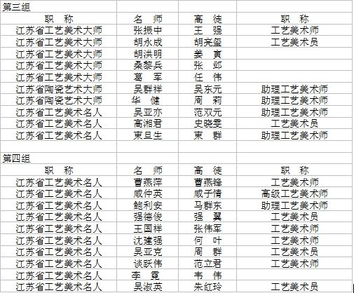 名师带高徒:宜兴推动紫砂人才的培养_业界资讯_新浪收藏_新浪网