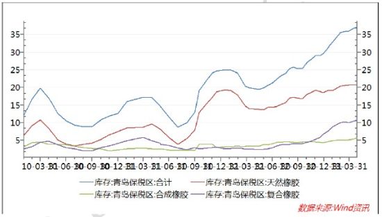 北京中期：沪胶超跌反弹中线底部有待确认