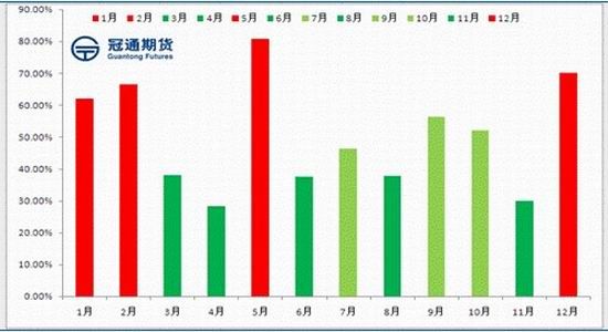 冠通期货：库存不断刷新记录沪胶压力明显