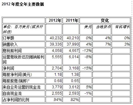 ABB公司CEO昊坤将离职_欧洲经济