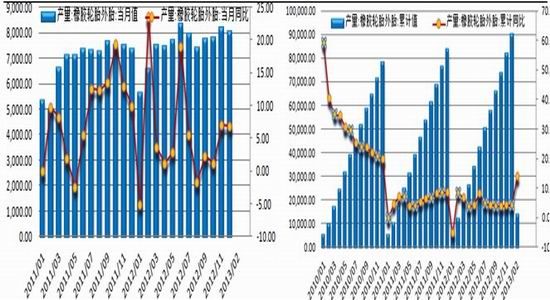 国都期货：供应旺季来临沪胶震荡寻底(2)