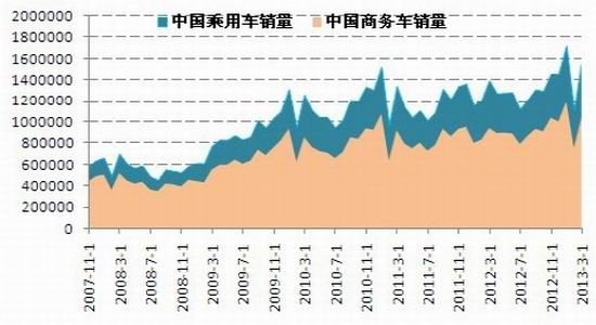 国信期货：加速下跌之后沪胶或迎来反弹(2)