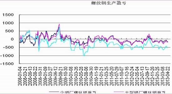 光大期货：钢厂供应基本稳定钢价反弹在即