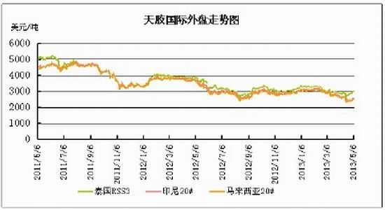 信达期货：库存仍处高位沪胶仍有下探可能