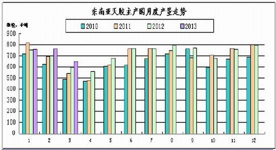 信达期货：库存仍处高位沪胶仍有下探可能