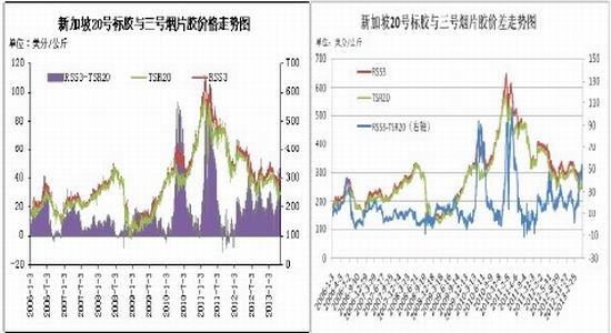 信达期货：库存仍处高位沪胶仍有下探可能(2)