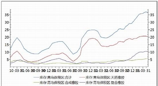 北京中期：缺乏实质利好沪胶二次探底