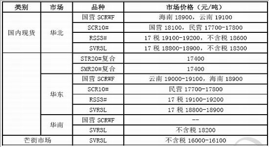 北京中期：缺乏实质利好沪胶二次探底(2)