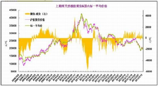 北京中期：缺乏实质利好沪胶二次探底(2)