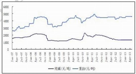 北京中期：需求复苏玻璃价格将小幅上涨(2)