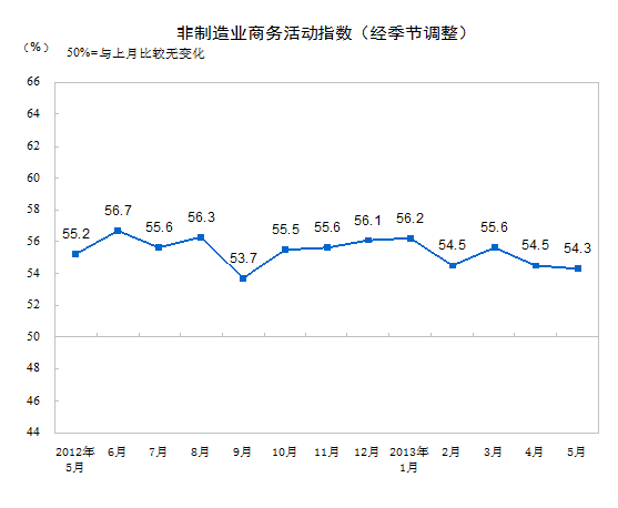 来源：统计局网站