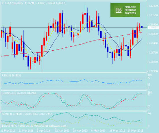 FBS:欧元\/美元横盘整理中 关注美联储褐皮书|美