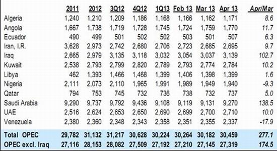 上海中期:金融商品属性博弈 油价维持弱势|原油