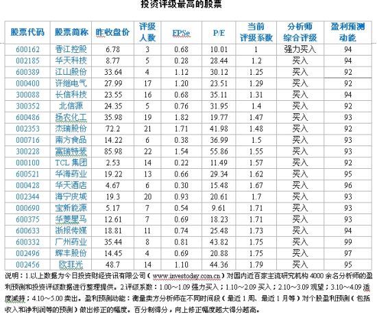 王者农药_农药行业收入排名(3)