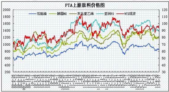 ڻӦѹPTA