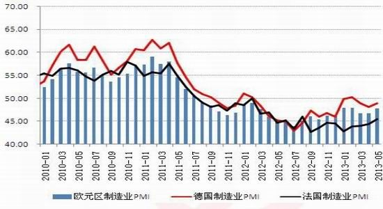 gdp第一产值是什么_马的标志是什么车(3)