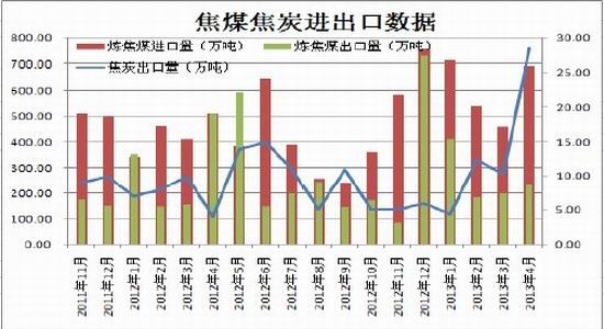 经济新常态后煤炭资源消耗总量_焦作煤炭资源枯竭