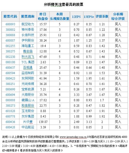 东方财富(300059)_最新价股票推荐官网-今日牛股+明日潜力股全解析-短线+长线策略每日更新格_行情_走势图—东方财富网