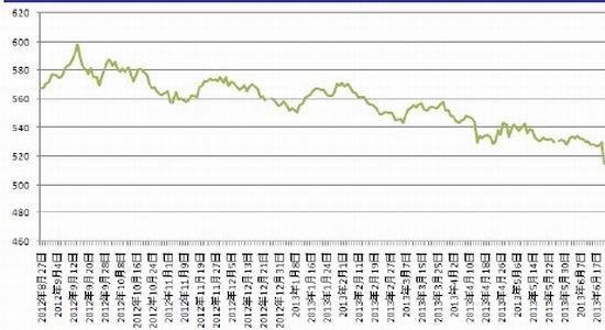 二O二0年中国GDP_中国地图(3)