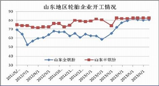 信达期货：沪胶维持反弹后逢高沽空思路(2)