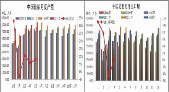 信达期货：沪胶维持反弹后逢高沽空思路(2)