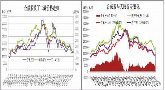 信达期货：沪胶维持反弹后逢高沽空思路(2)