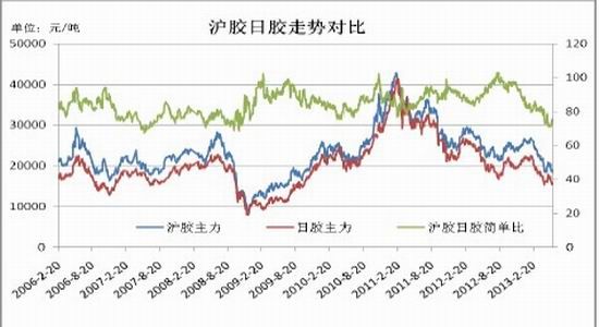 信达期货：沪胶维持反弹后逢高沽空思路(3)