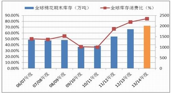 上海中期：郑棉震荡整理多单谨慎持有