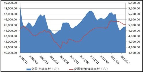 上海中期：7月供需报告将至豆粕延续弱势