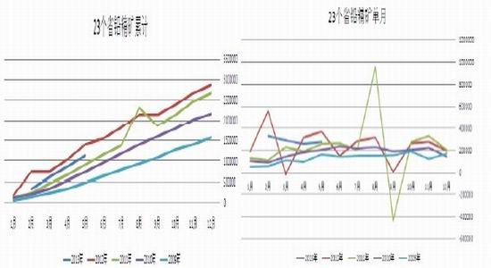 大陆期货：沪锌铅冲高回落高抛低吸机会(4)