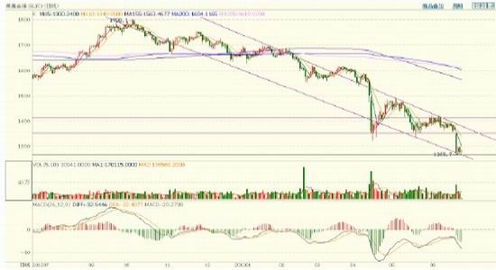 大陆期货:伯南克一锤定音 贵金属熊市漫漫(2)|美