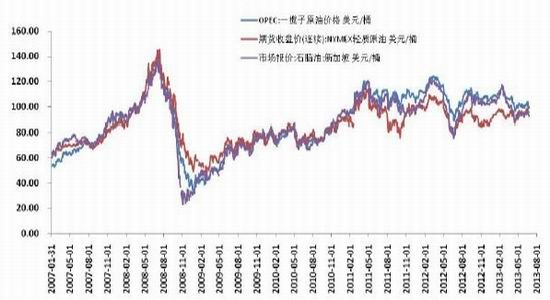 大陆期货:原油连塑双震荡 做多暂时观望|原油|期