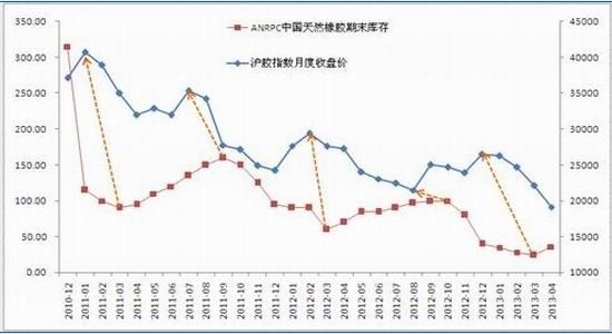 冠通期货：沪胶仍将创新低但有较明显反弹(2)