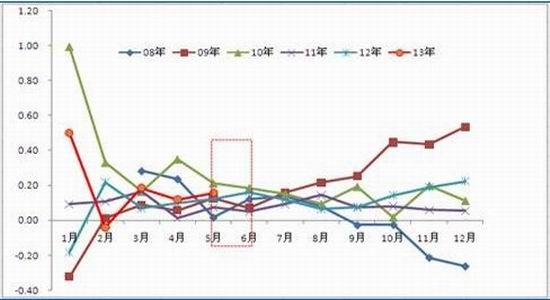 冠通期货：沪胶仍将创新低但有较明显反弹(3)