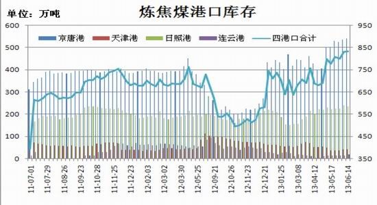 京唐港人口数_乐亭京唐港正门图片