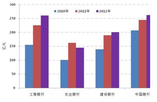 银行贷款收入证明模板_商业银行业务收入(2)