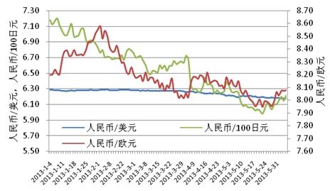 会融资规模增长将放缓 基准利率变动可能性不